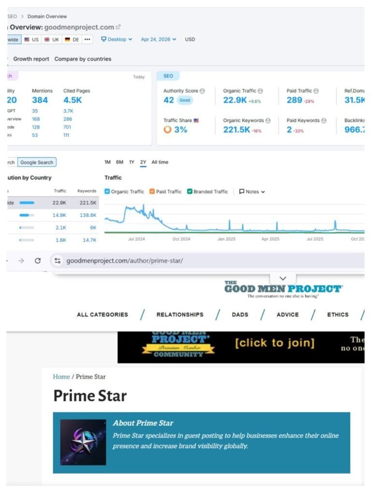 1000 Article Published on Blogbuz.co.uk by Prime Star , A Trending and Demanding Site With US Traffic 55k