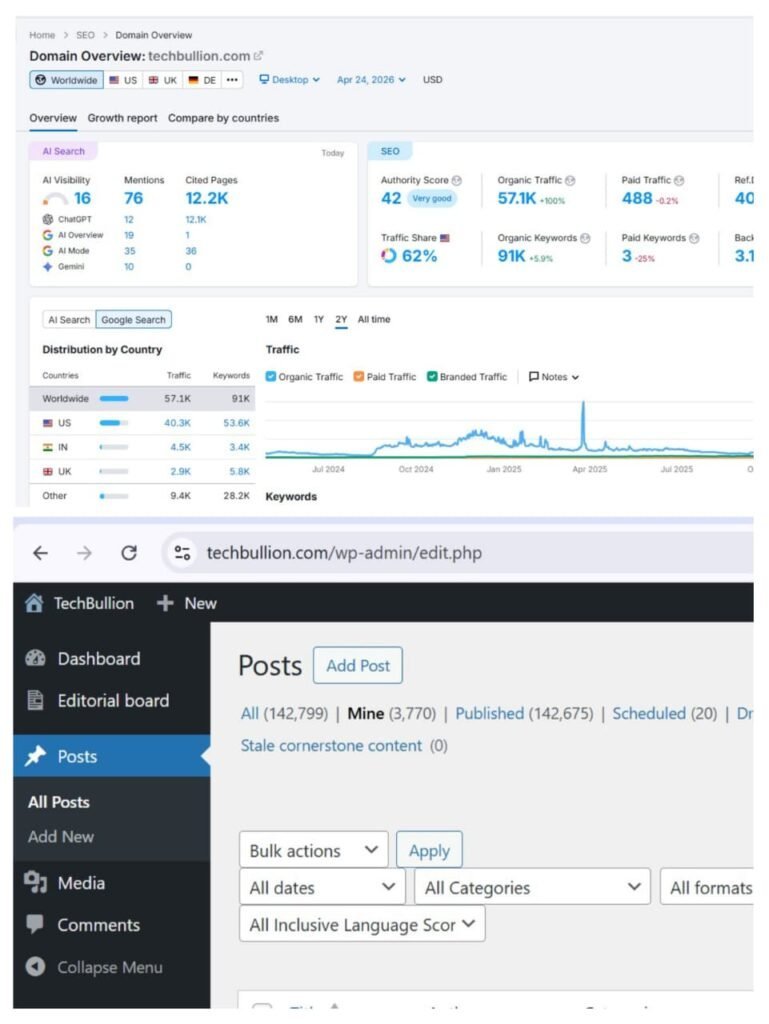 1000+ Articles Published by Sawaira khan on techbullion, Sawaira Khan is owner of Prime Star